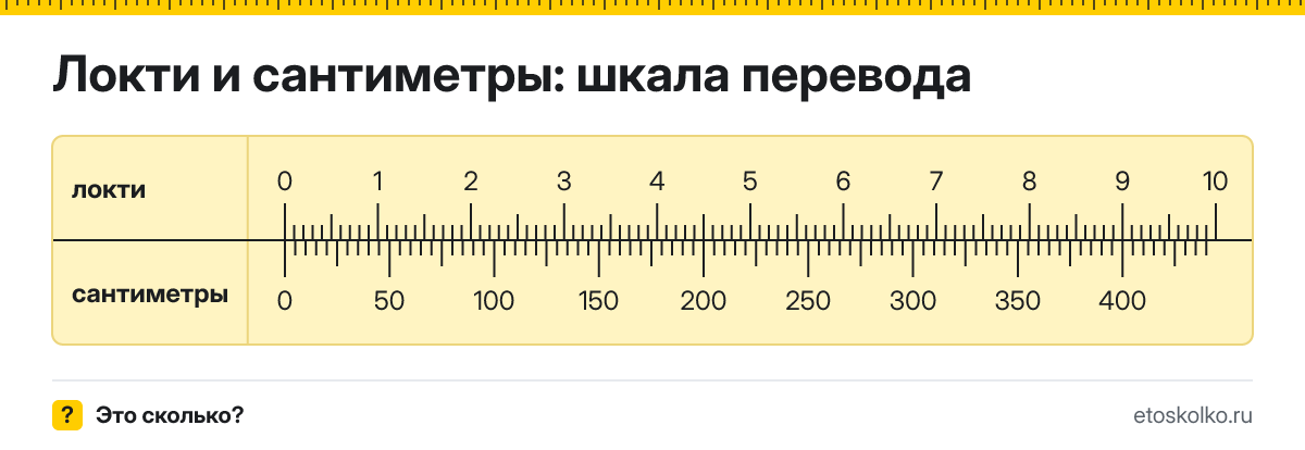 1 локоть сколько это в см и как перевести локти в сантиметры