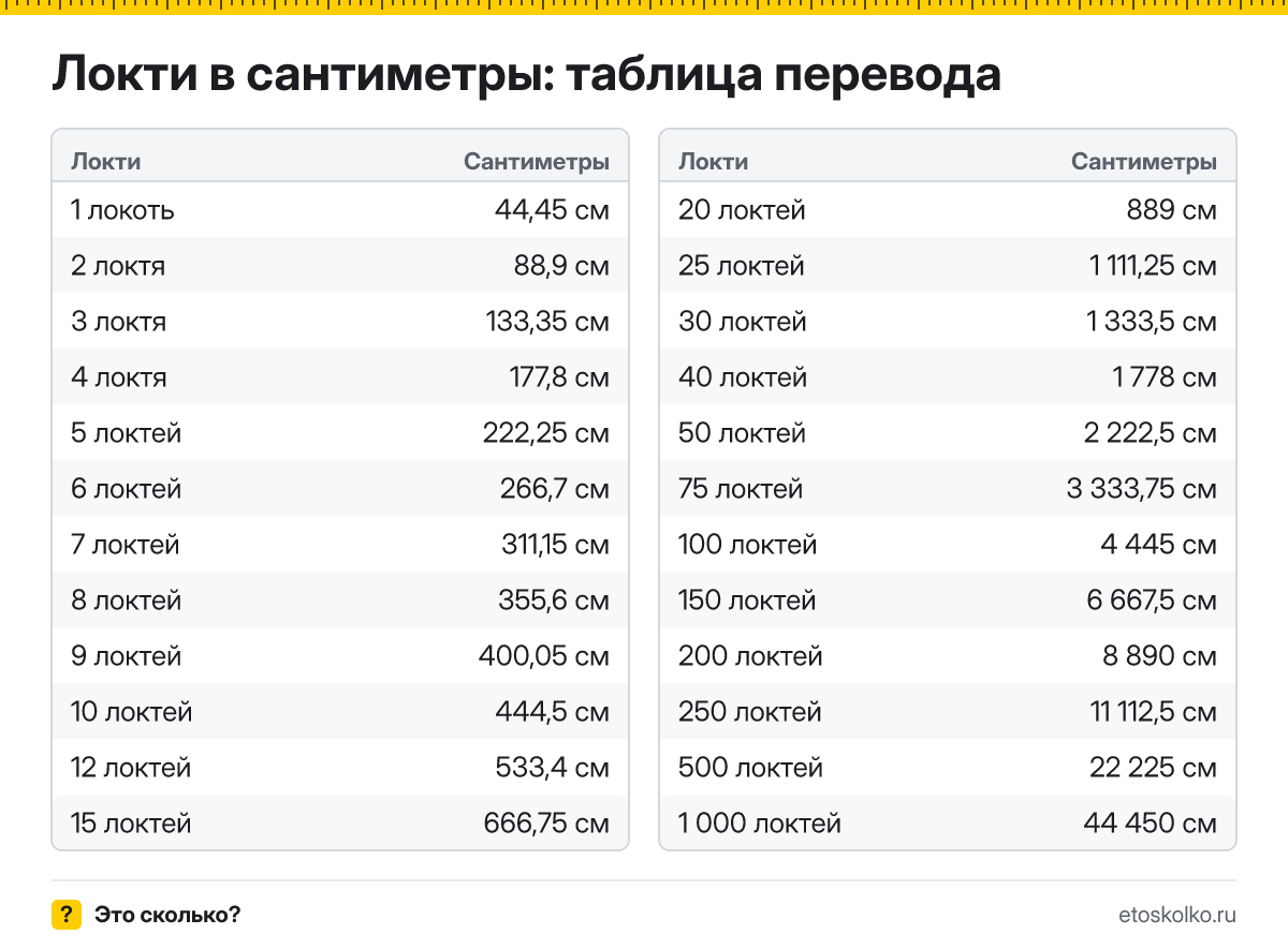 Сколько сантиметров в 1 локте? Точный ответ, формула перевода локтей в сантиметры, таблица значений и онлайн-калькулятор для любых чисел.