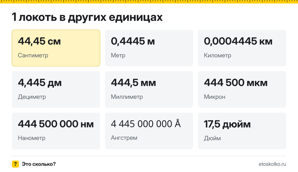Локоть это сколько сантиметров и как перевести