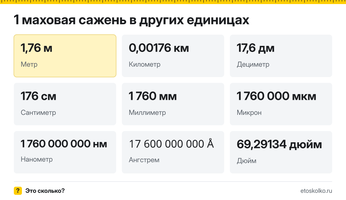 Маховая сажень это сколько метров и как перевести