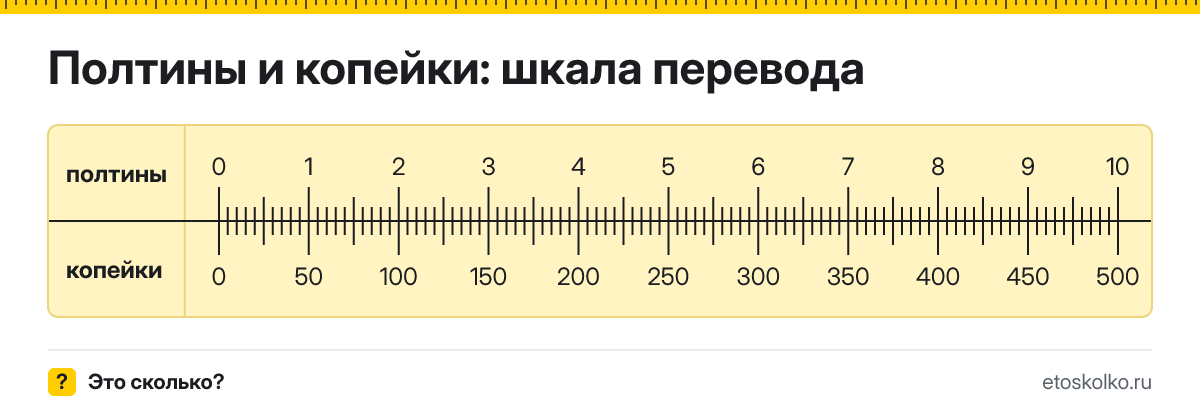 1 полтина сколько это в копейках и как перевести в копейки