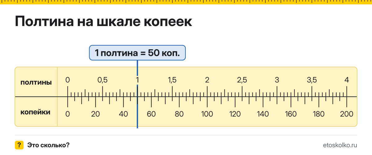 Сколько копеек в 1 полтине? Точное соотношение, что это за единица и где её используют, таблица перевода и калькулятор.
