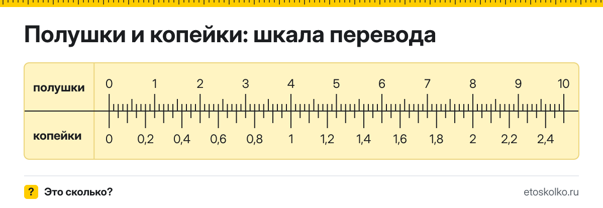 1 полушка сколько это в копейках и как перевести в копейки