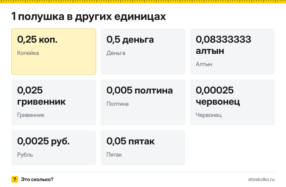 Полушка это сколько копеек и как перевести полушки в копейки