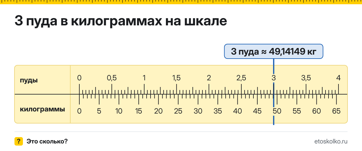 3 пуда сколько это в кг и как перевести в килограммы