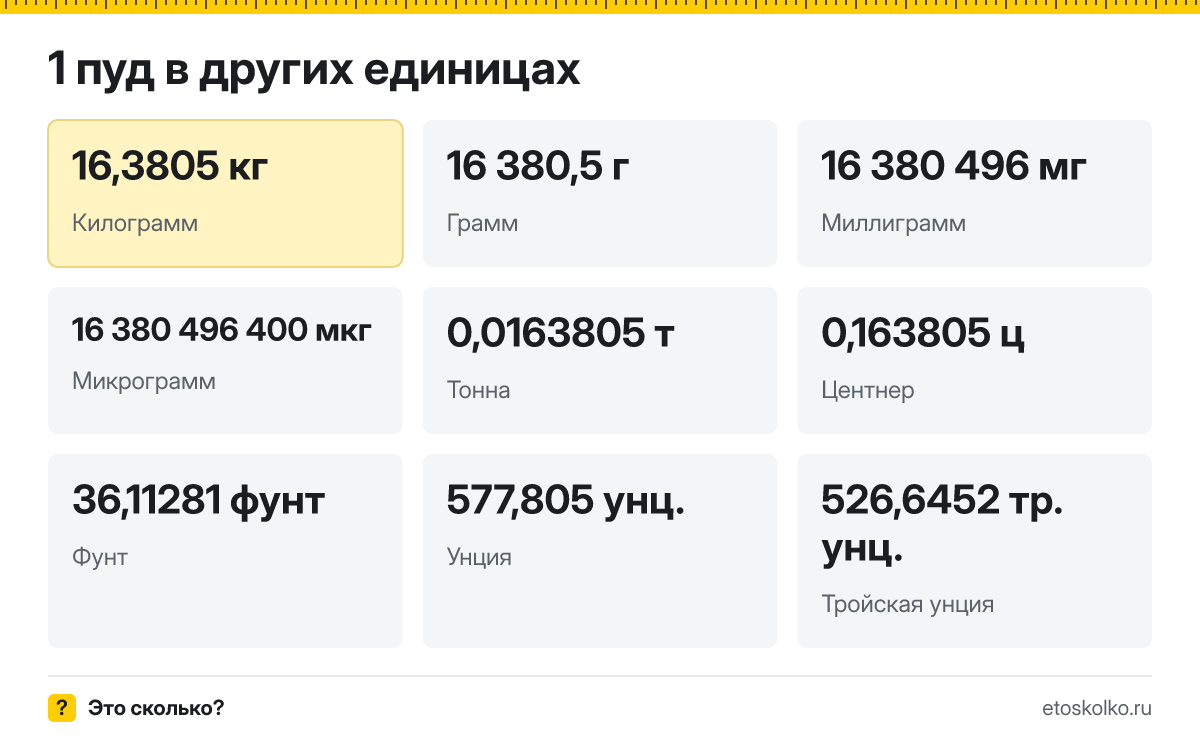 Пуд это сколько килограммов и как перевести