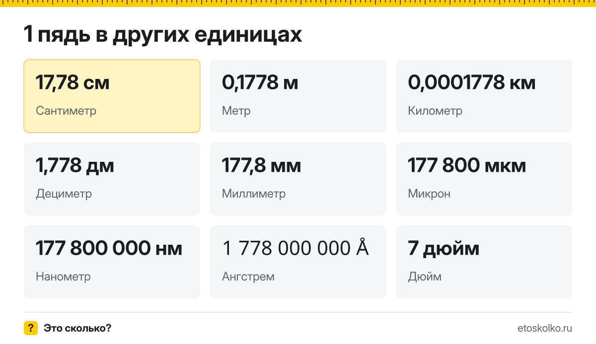 Пядь это сколько сантиметров и как перевести