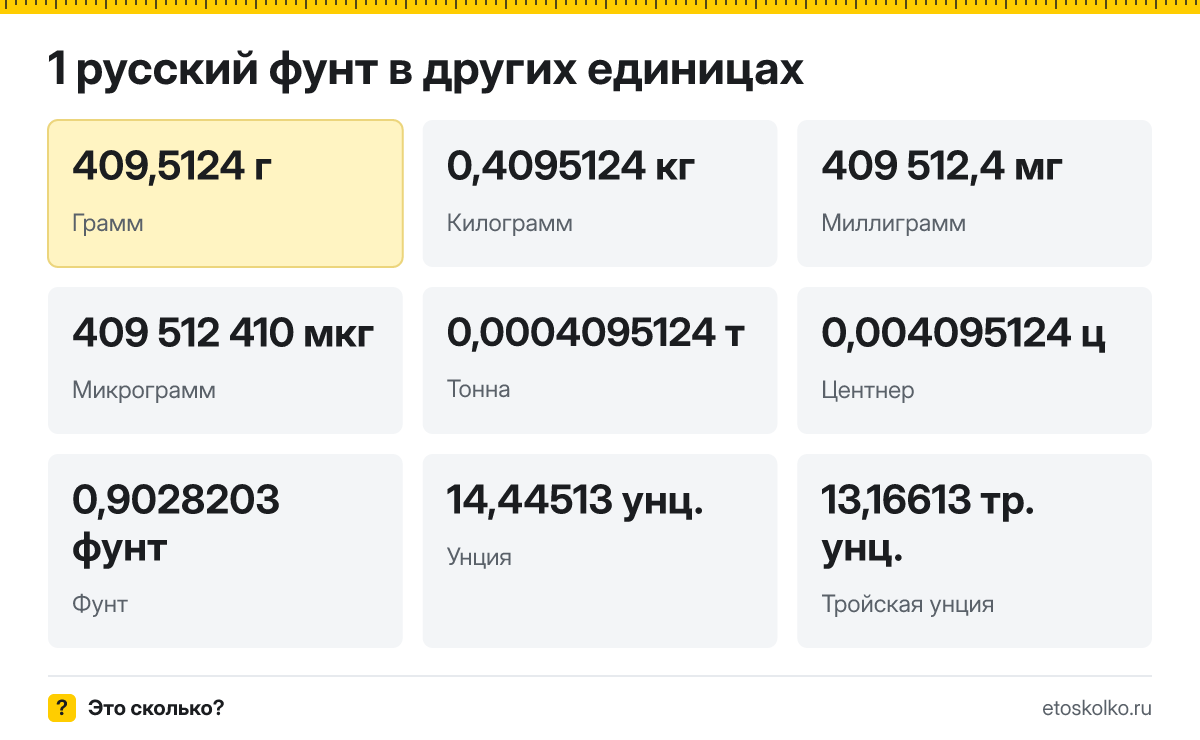 Русский фунт это сколько граммов и как перевести