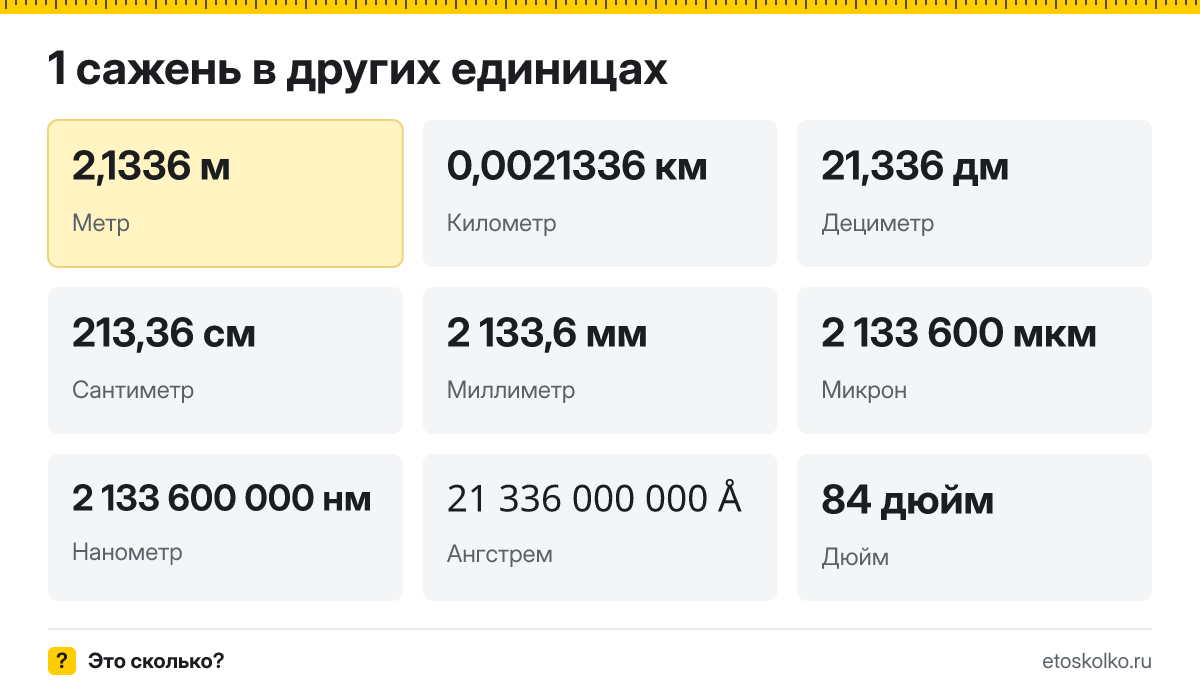 Сажень это сколько метров и как перевести сажени в метры