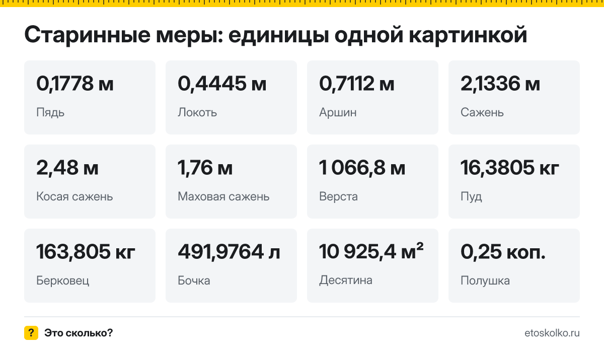 Сколько сантиметров в аршине, метров в сажени и кг в пуде
