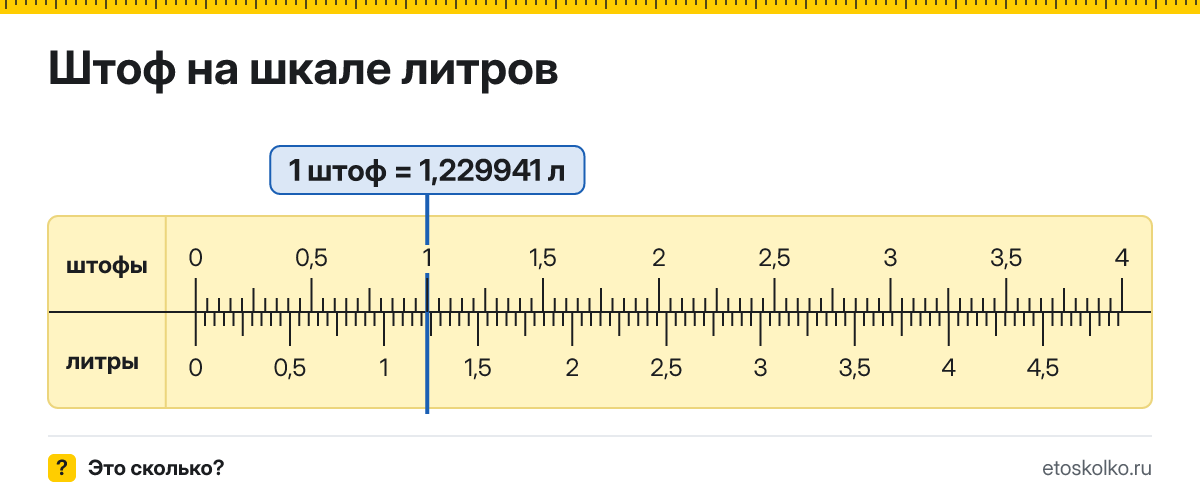 Сколько литров в 1 штофе? Точное соотношение, что это за единица и где её используют, таблица перевода и калькулятор.