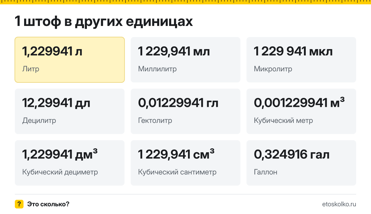 Штоф это сколько литров и как перевести штофы в литры
