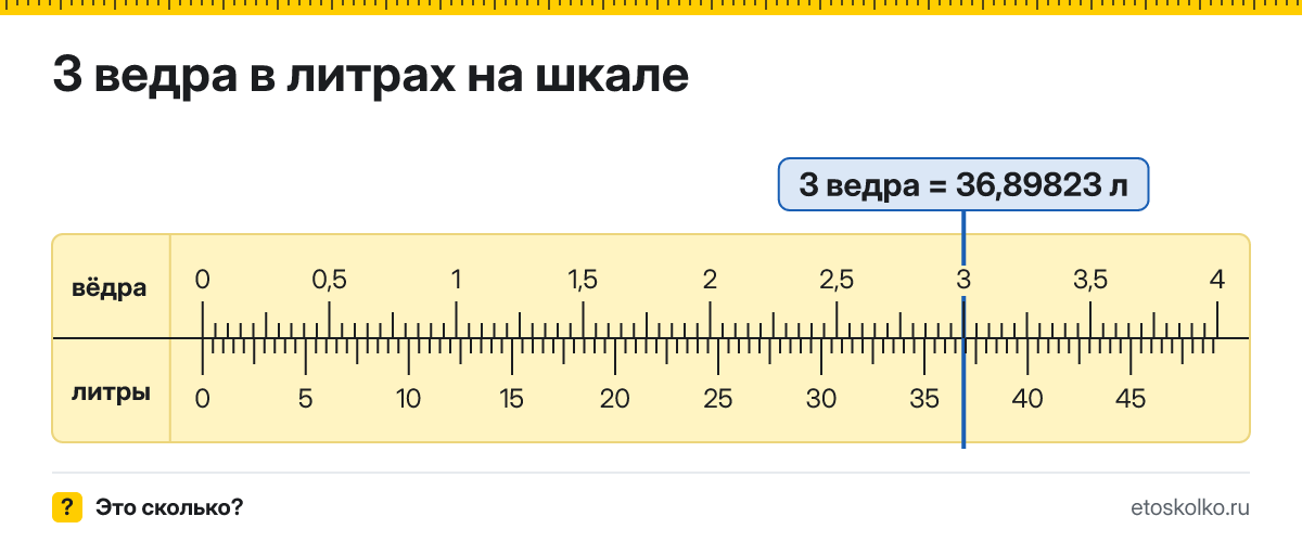 3 ведра сколько это в литрах и как перевести