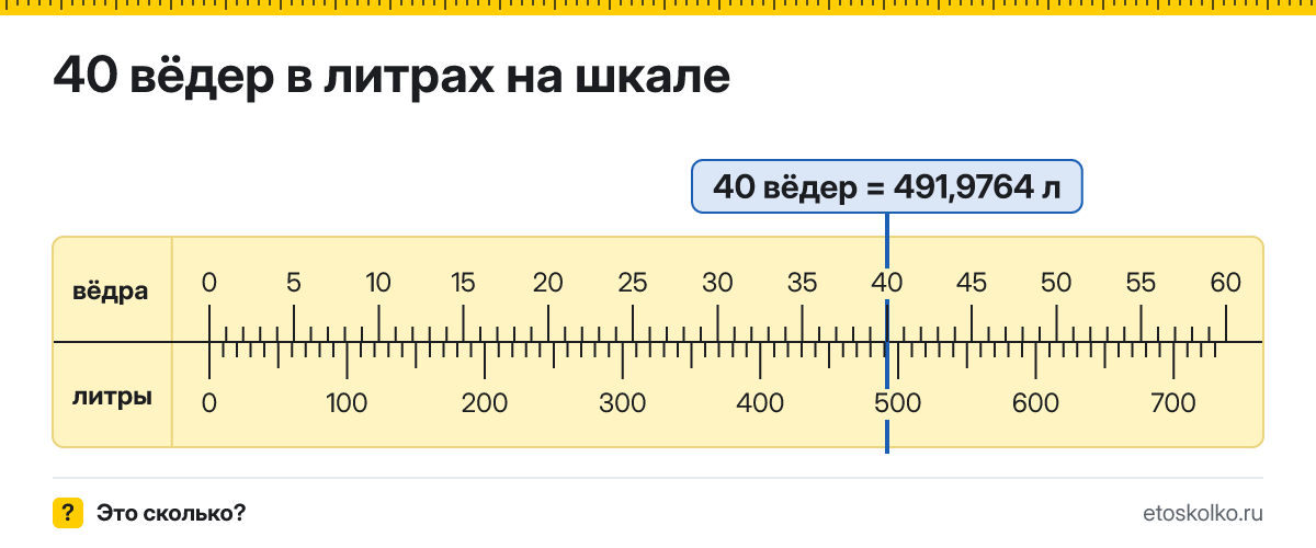 40 вёдер сколько это в литрах и как перевести