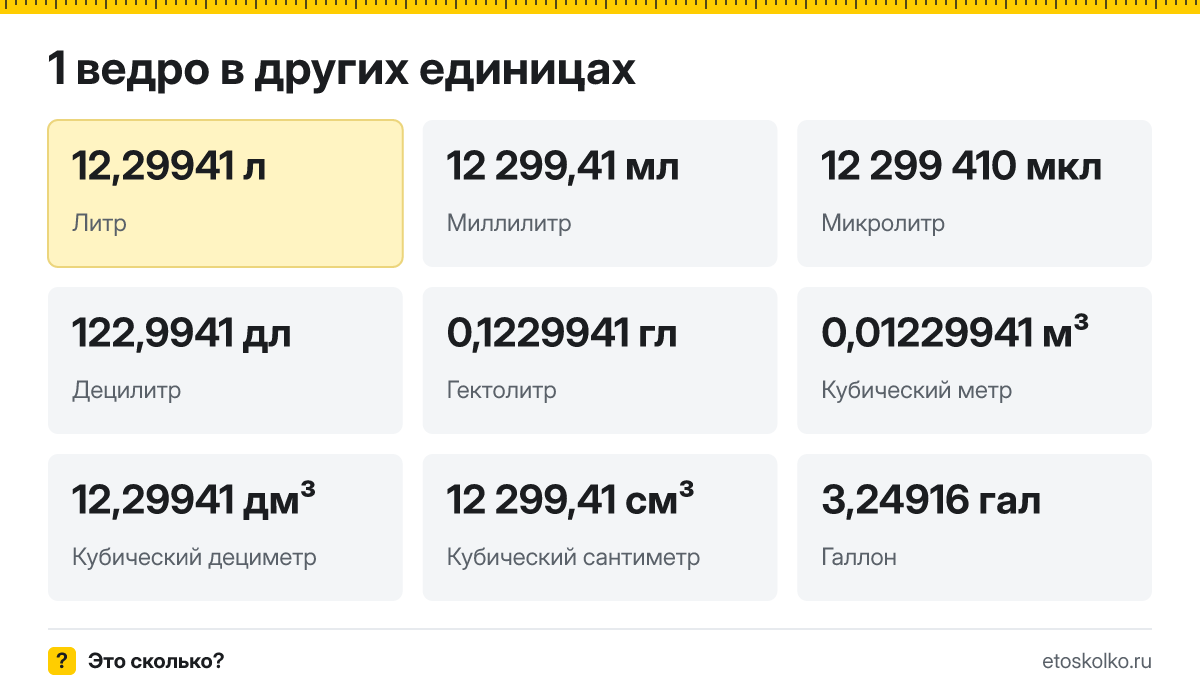 Ведро это сколько литров и как перевести вёдра в литры