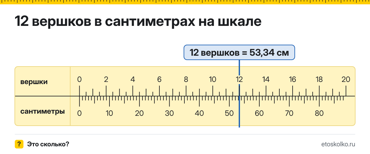12 вершков сколько это в см и как перевести в сантиметры