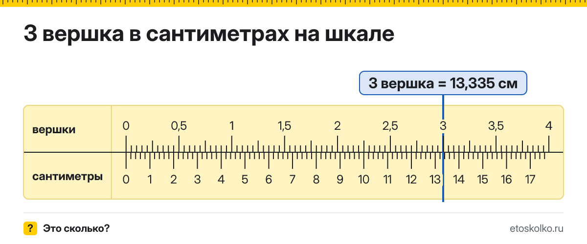 3 вершка сколько это в см и как перевести в сантиметры