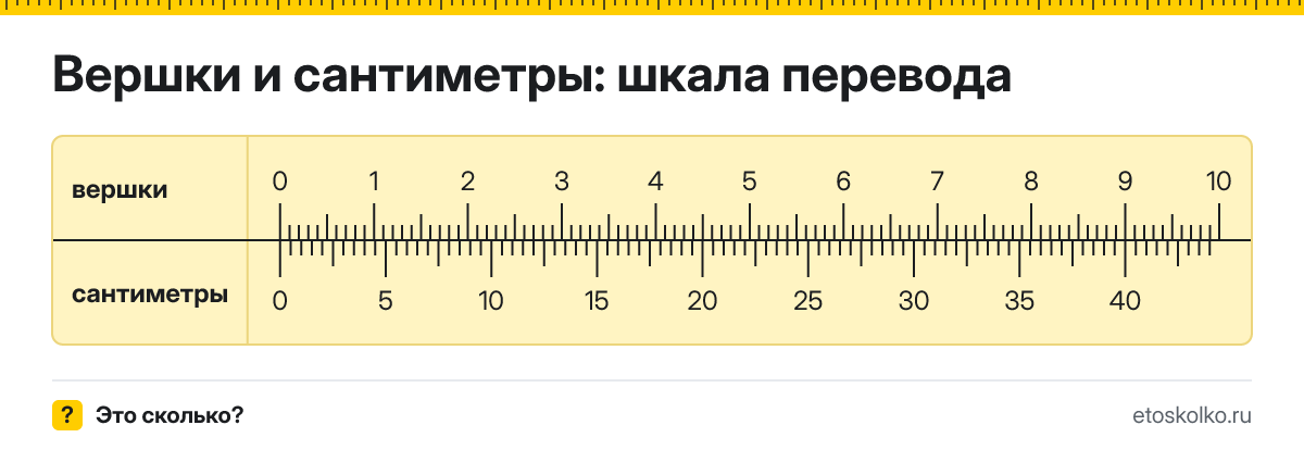 1 вершок сколько это в см и как перевести в сантиметры