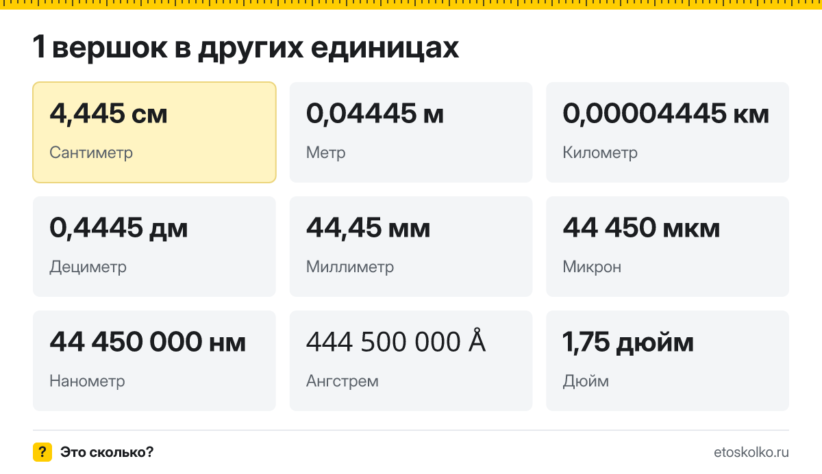 Вершок это сколько сантиметров и как перевести