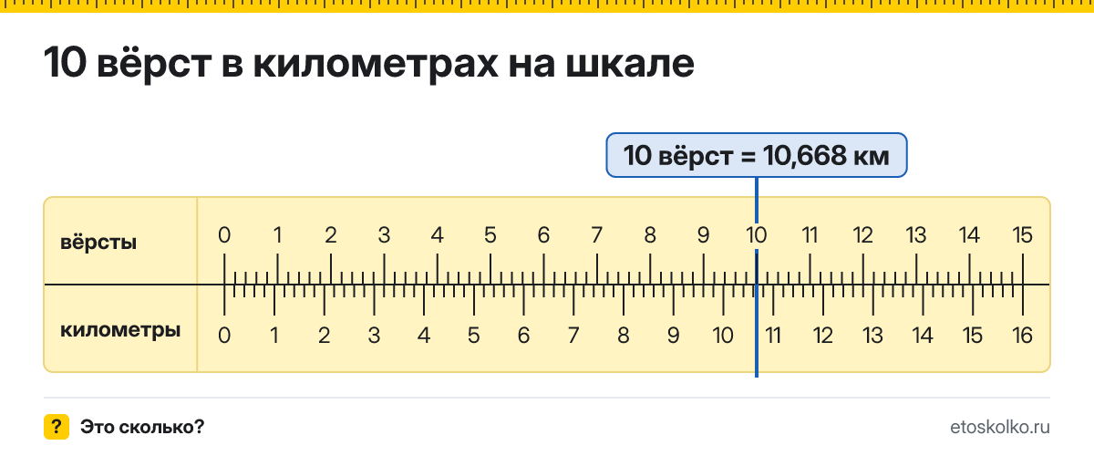 10 вёрст сколько это в км и как перевести в километры