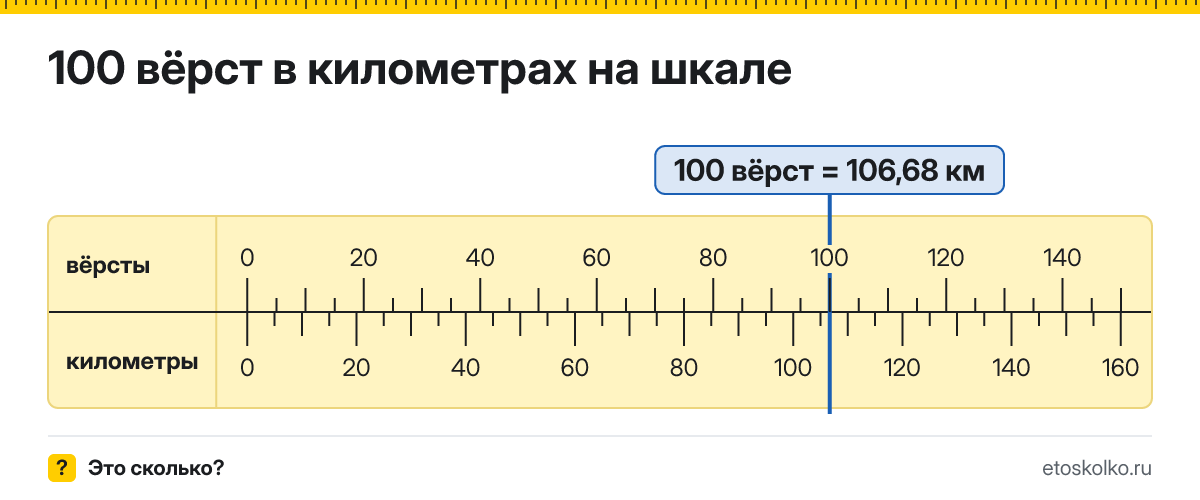 100 вёрст сколько это в км и как перевести в километры