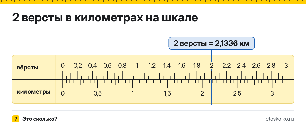 2 версты сколько это в км и как перевести в километры