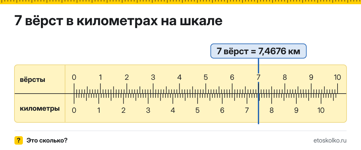 7 вёрст сколько это в км и как перевести в километры