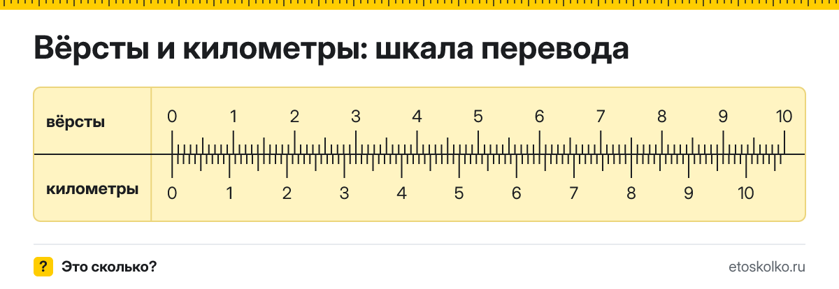 1 верста сколько это в км и как перевести вёрсты в километры
