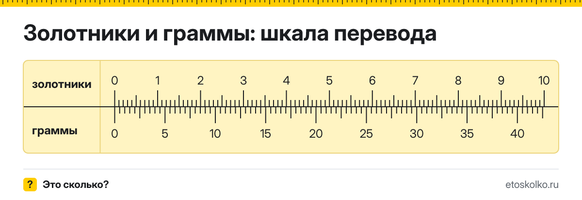 1 золотник сколько это в граммах и как перевести в граммы