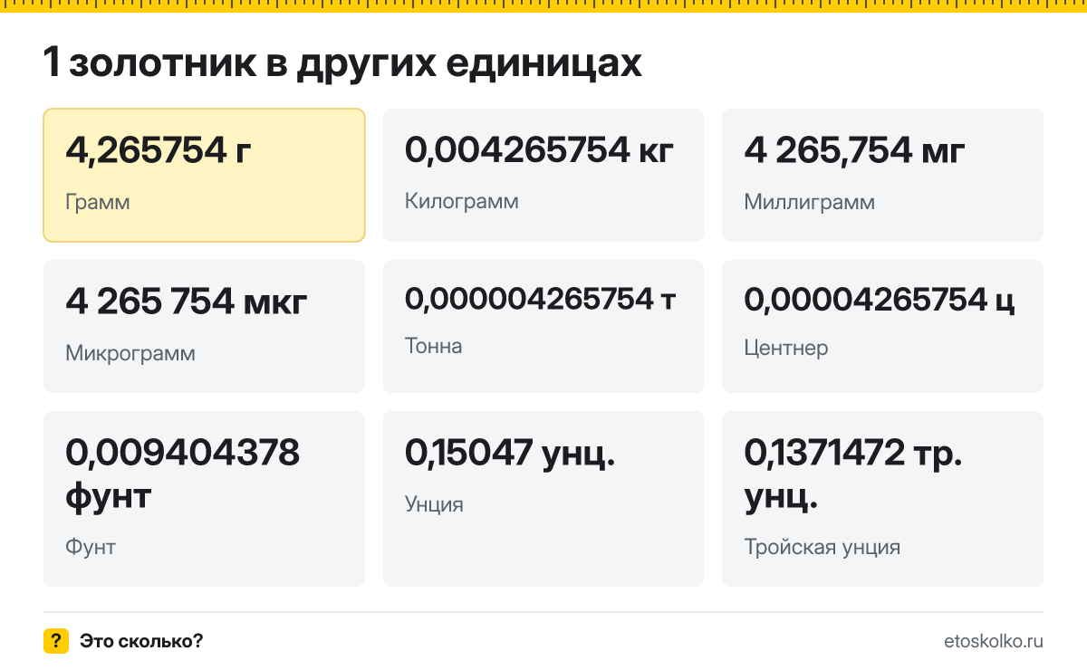 Золотник это сколько граммов и как перевести