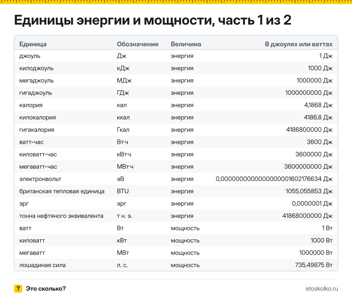 Таблица перевода единиц энергии и мощности