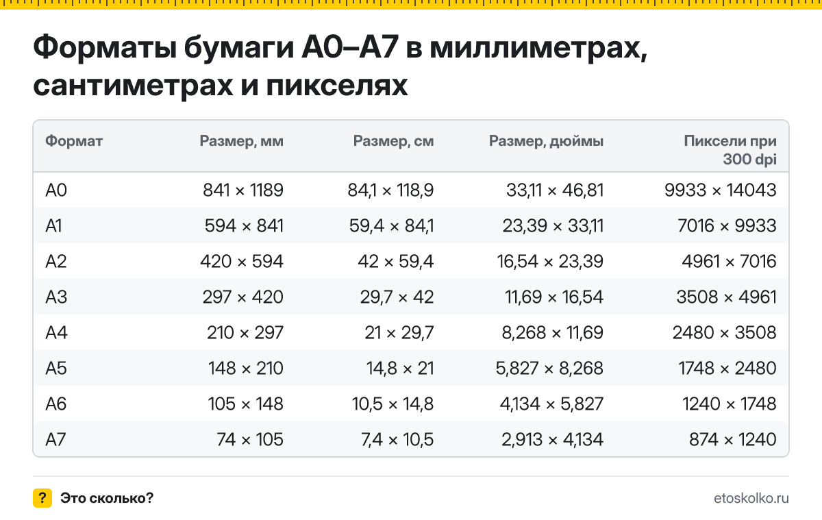 Таблица размеров листов A0–A7 в мм, см и пикселях