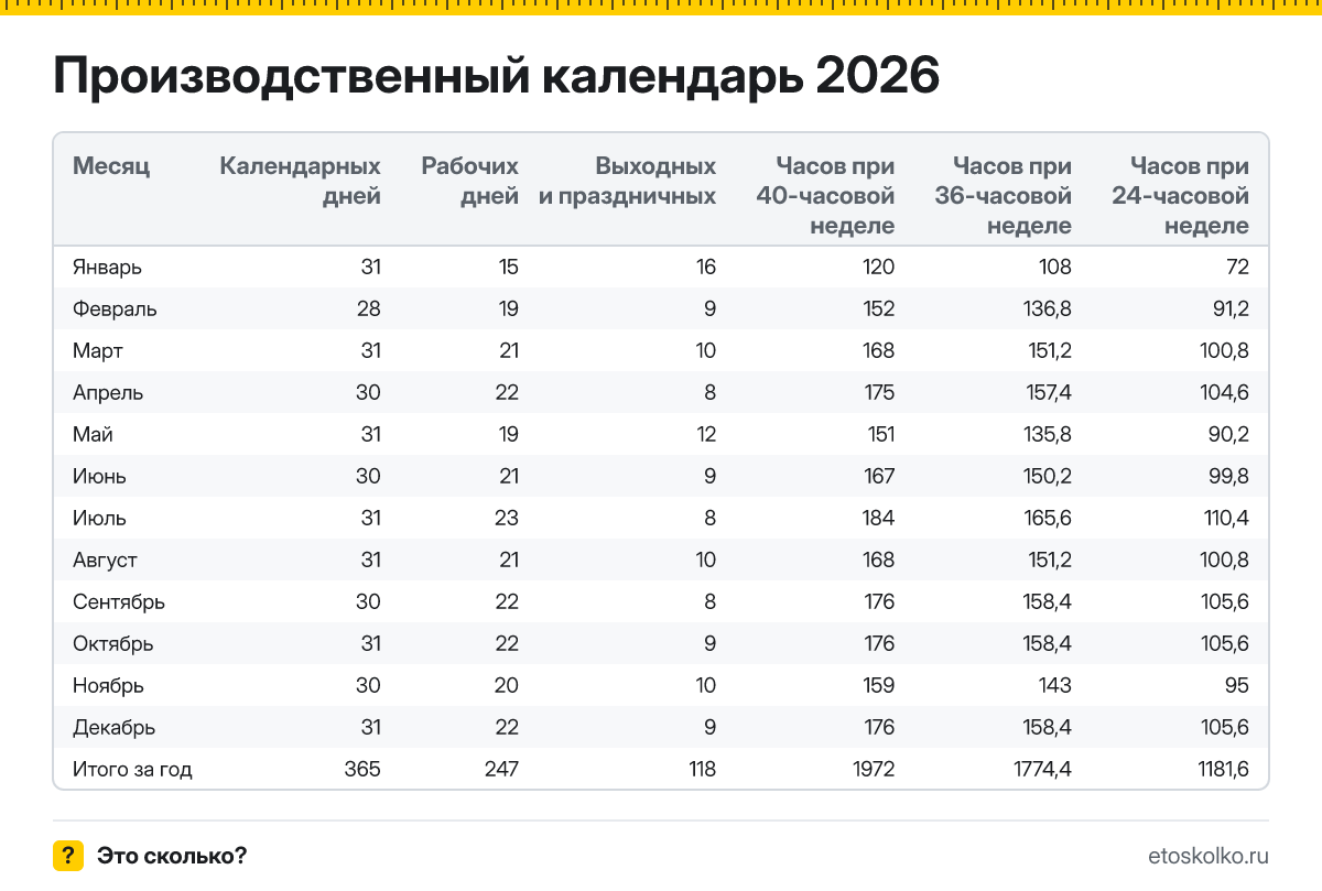 Производственный календарь на 2026 год с нормой часов