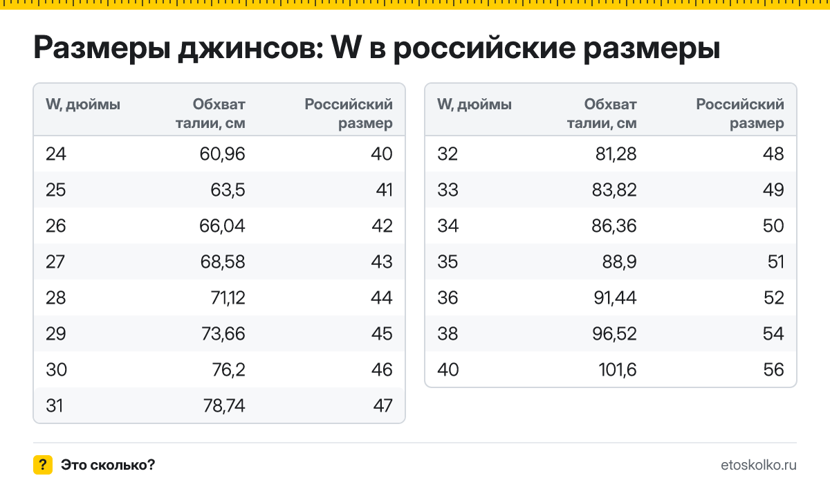 Таблица размеров джинсов W в русские с обхватом талии