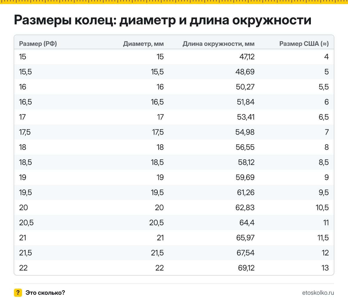 Таблица размеров колец по диаметру и окружности в мм