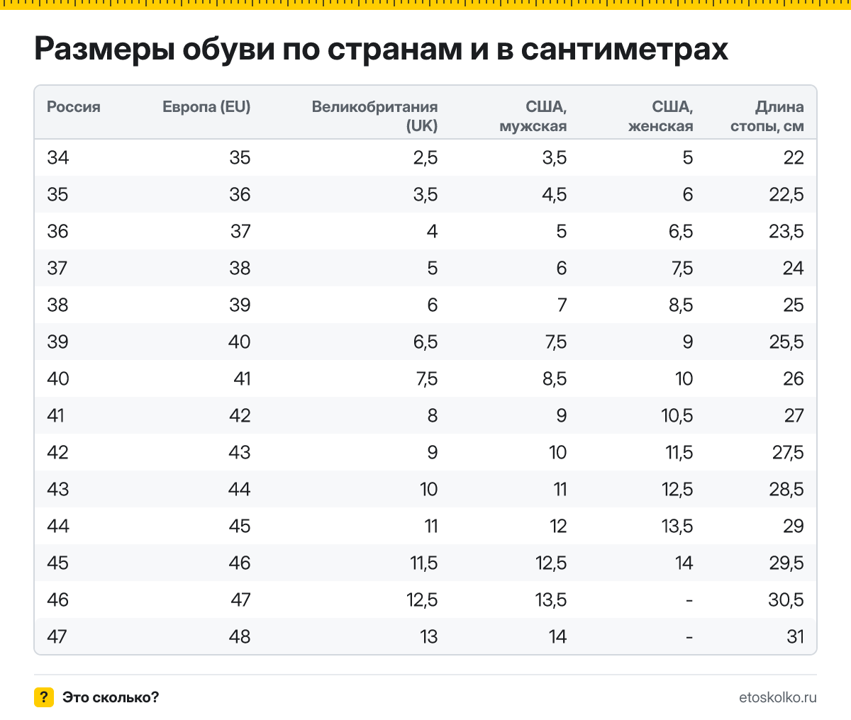 Таблица размеров обуви по странам и длине стопы