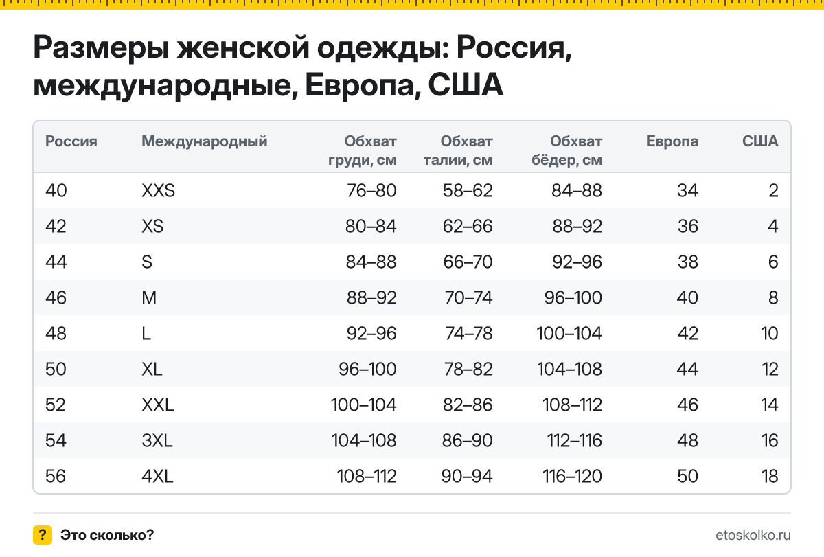 Таблица размеров женской одежды российских и международных