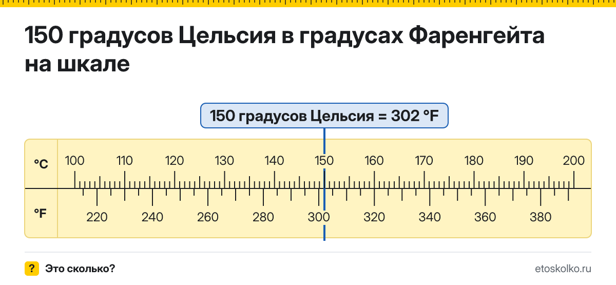 150 по Цельсию сколько это по Фаренгейту и как перевести