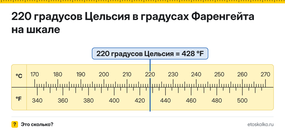 220 по Цельсию сколько это по Фаренгейту и как перевести