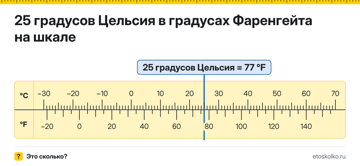 25 по Цельсию сколько это по Фаренгейту и как перевести