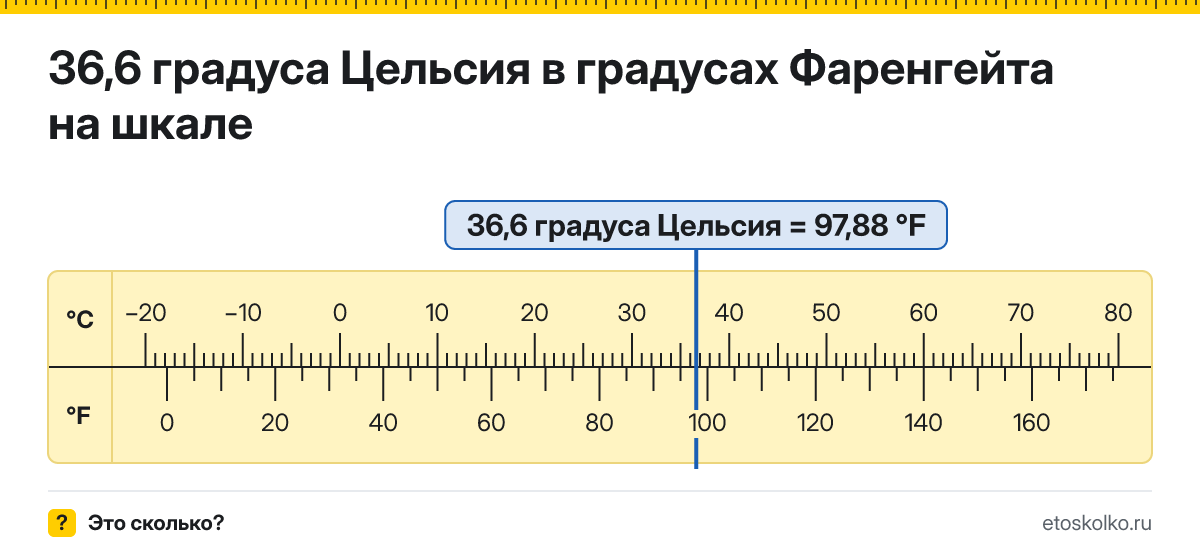 36,6 по Цельсию сколько это по Фаренгейту и как перевести