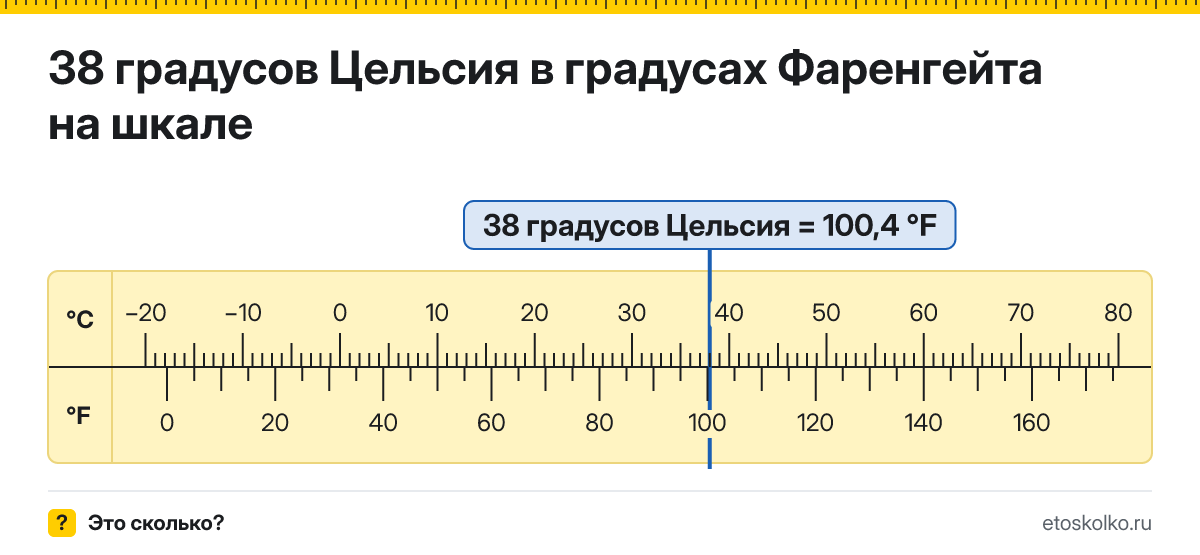 38 по Цельсию сколько это по Фаренгейту и как перевести