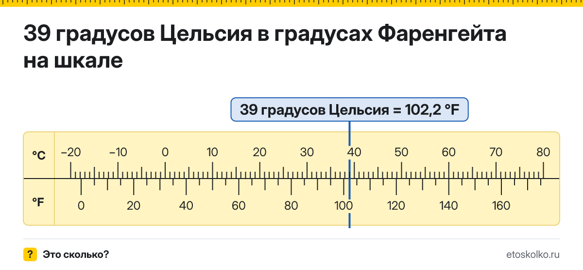 39 по Цельсию сколько это по Фаренгейту и как перевести