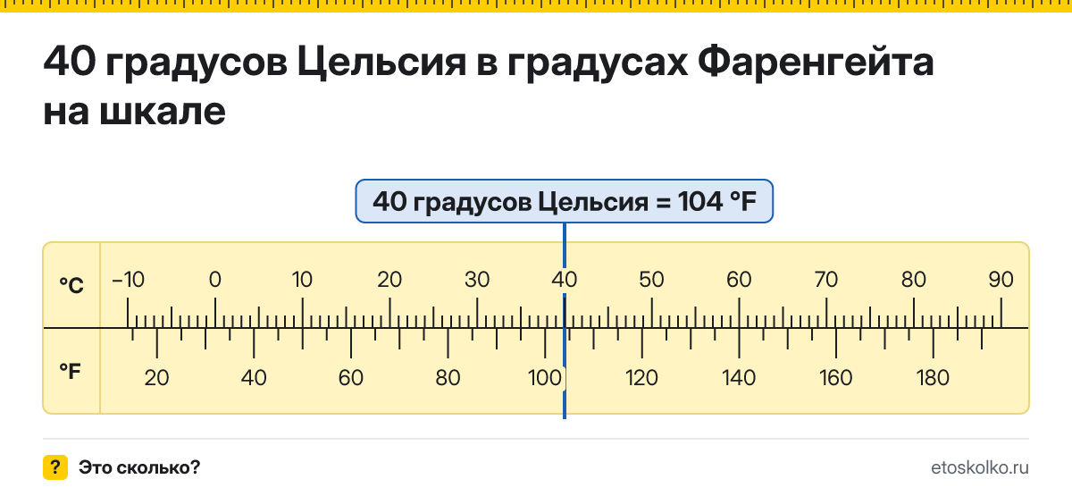 40 по Цельсию сколько это по Фаренгейту и как перевести