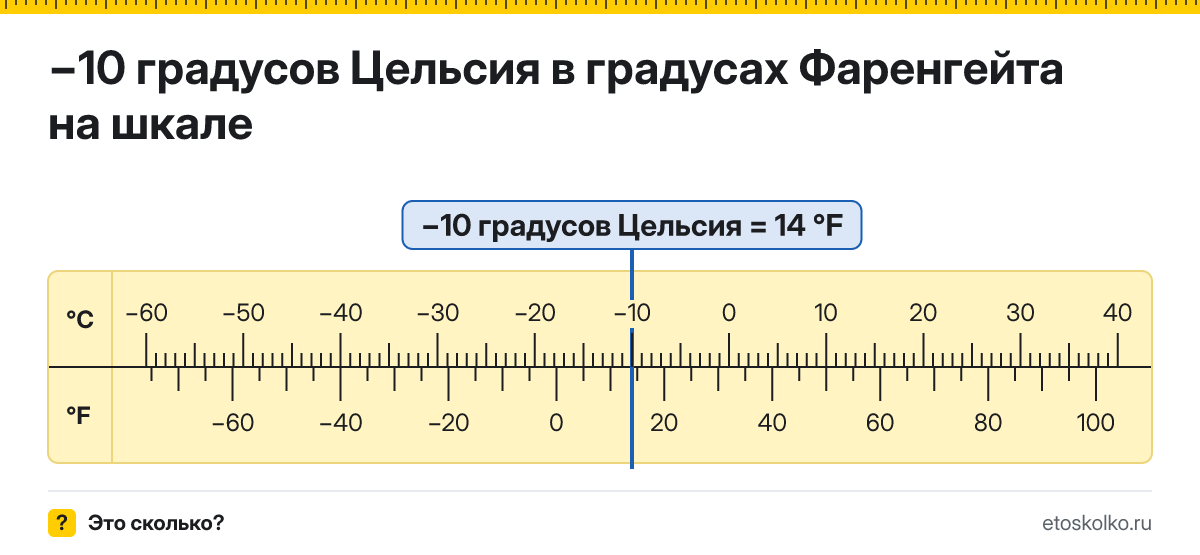 −10 по Цельсию сколько это по Фаренгейту и как перевести