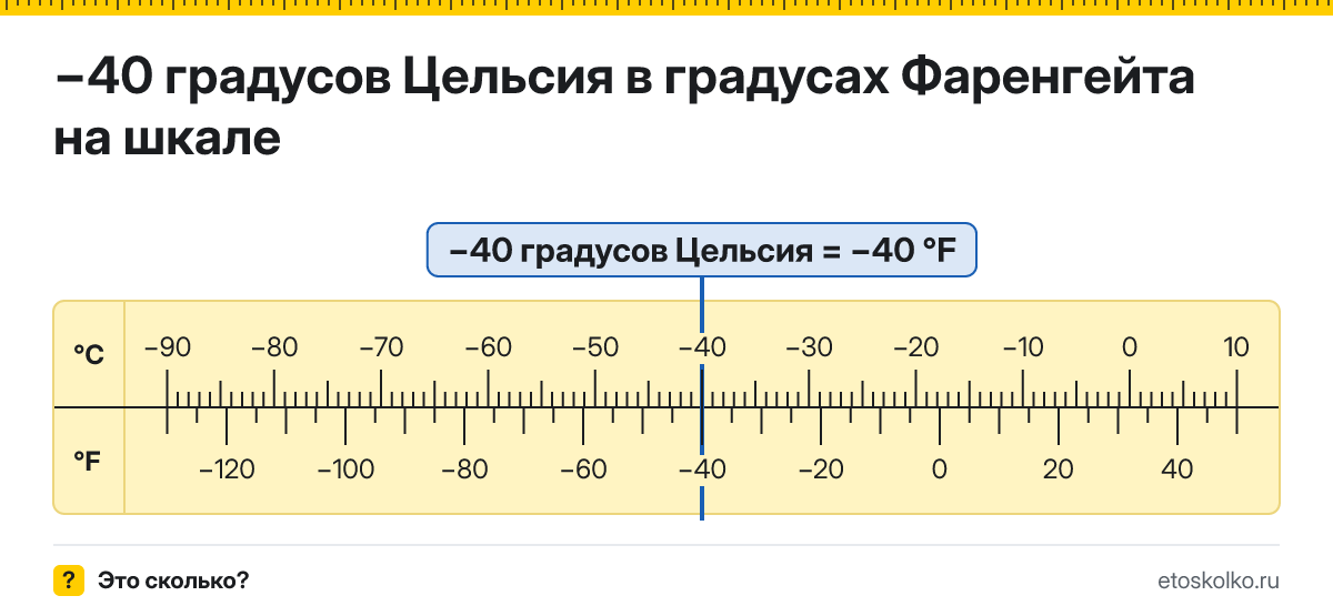 −40 по Цельсию сколько это по Фаренгейту и как перевести
