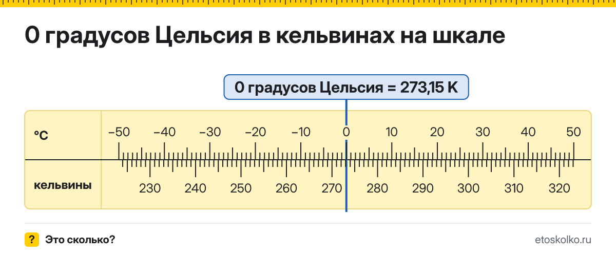 0 по Цельсию сколько это по Кельвину и как перевести