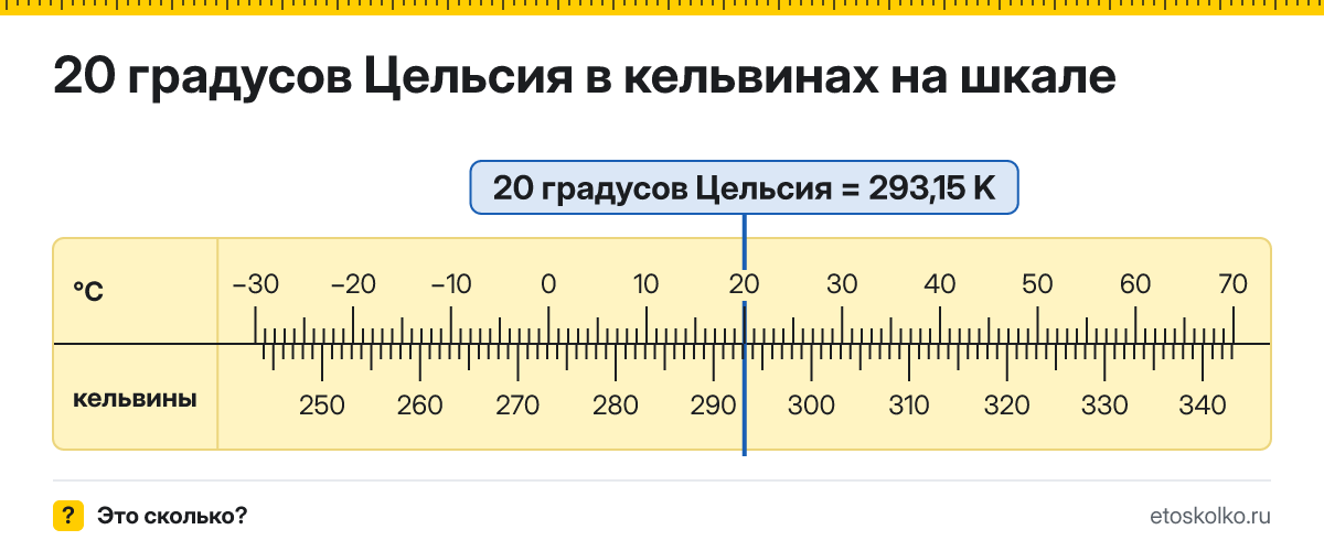 20 по Цельсию сколько это по Кельвину и как перевести