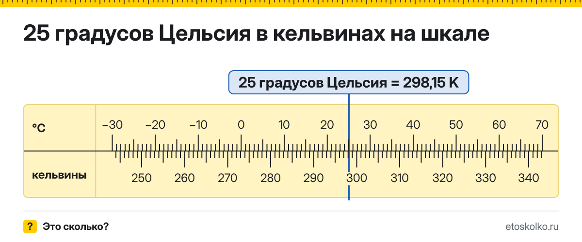 25 по Цельсию сколько это по Кельвину и как перевести