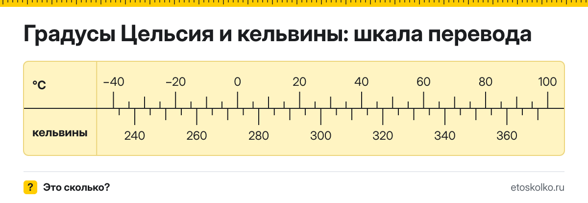 Цельсий в Кельвин как перевести по формуле и таблице